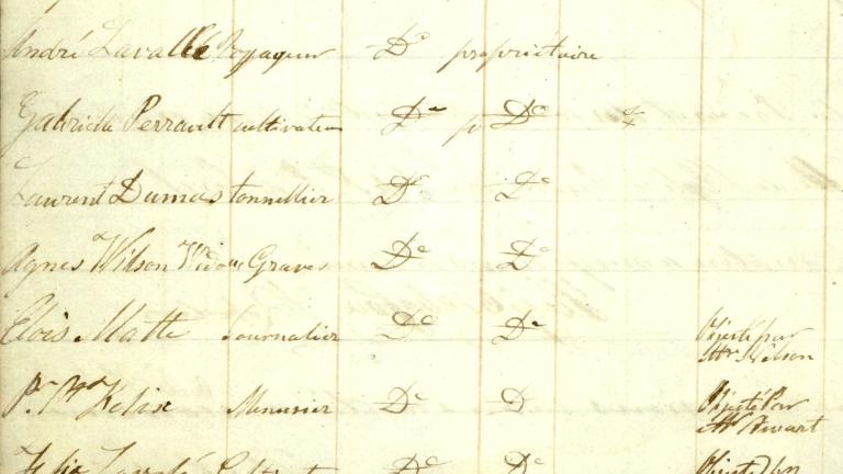Un registre manuscrit de noms. La page est divisée en colonnes, avec les noms écrits dans la colonne de gauche. 
