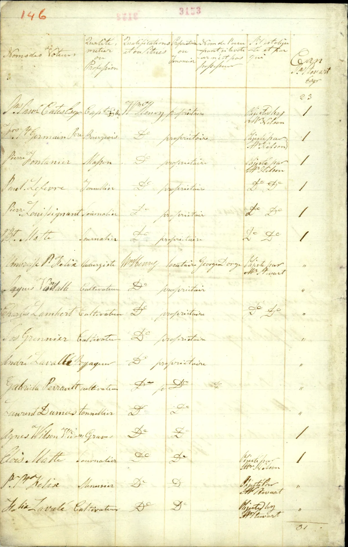 Un registre manuscrit de noms. La page est divisée en colonnes, avec les noms écrits dans la colonne de gauche. 