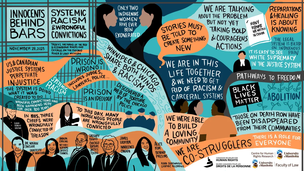 Dans des tons bleu-vert et orange, des textes et des graphiques illustrent une table ronde intitulée « Innocents Behind Bars : Systemic Racism and Wrongful Convictions ». On y voit des barreaux de prison et des rivières que l'on trouve à Winnipeg et Chicago. Il y a des dessins des panélistes, y compris l'Aîné qui a ouvert l'événement et l'animateur. Des citations et des textes soulignent la façon dont les systèmes judiciaires perpétuent l'injustice et le racisme systémique.